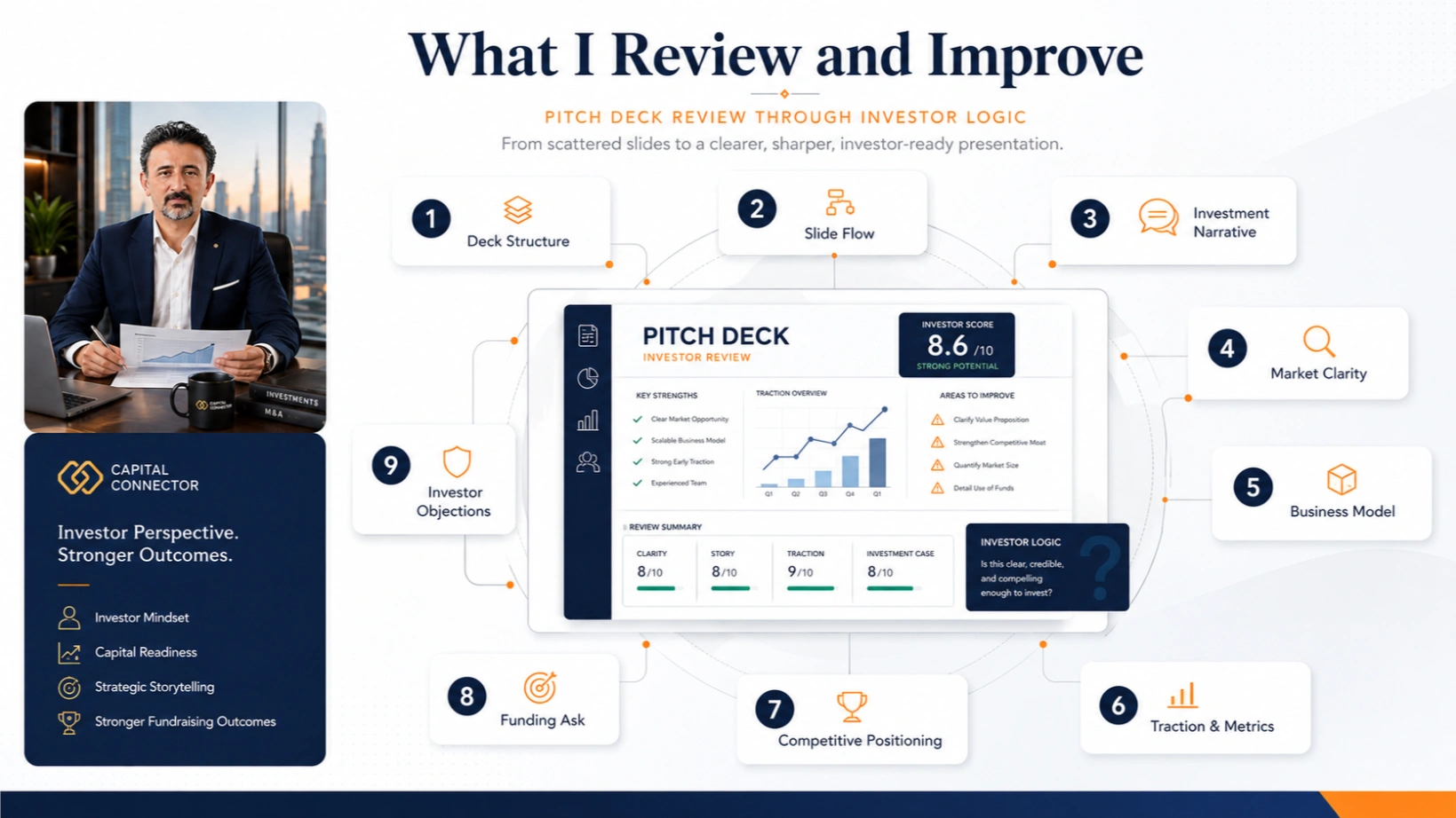 What I Review and Improve